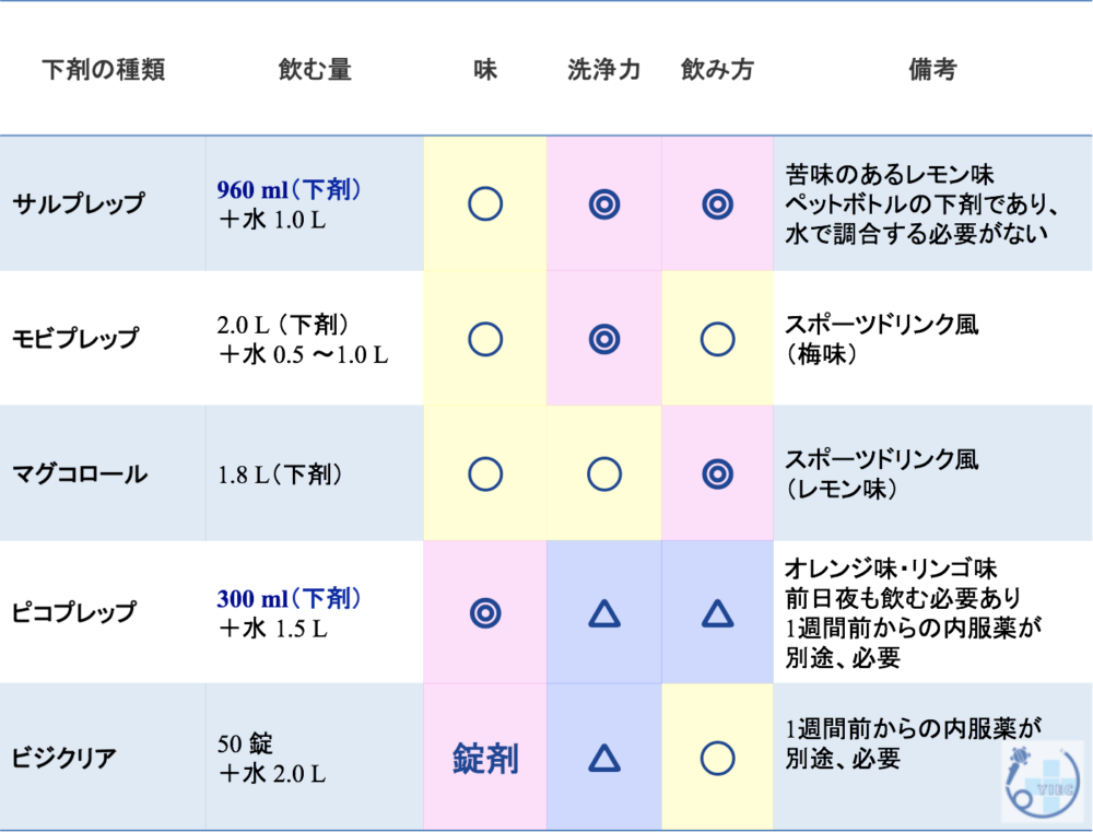 下剤の一覧