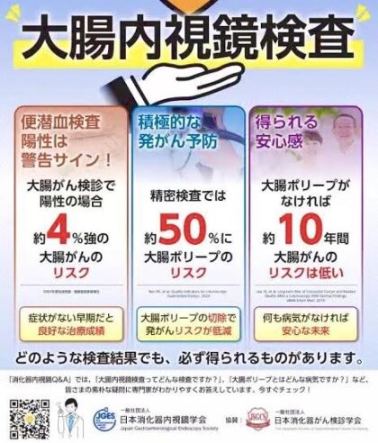 横浜駅の内視鏡クリニックで、大腸内視鏡検査（大腸カメラ）を行うことで、大腸ポリープのリスク・大腸がんのリスクがわかる